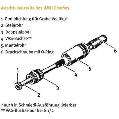 UMH Filter and osmosis